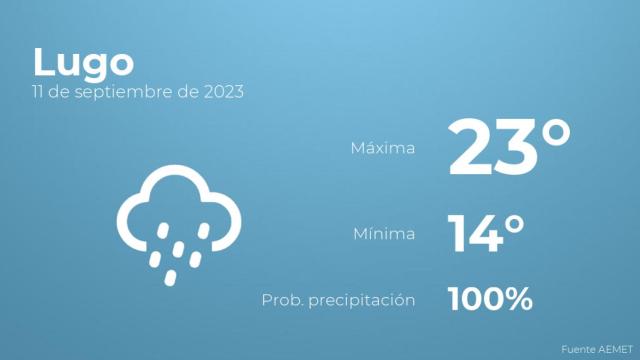 Así será el tiempo en los próximos días en Lugo