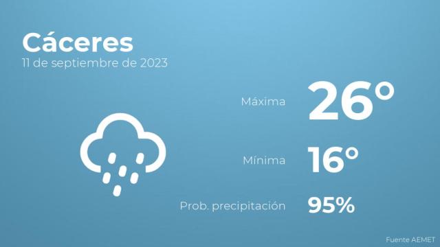 Previsión del tiempo para Cáceres