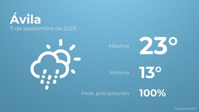 Así será el tiempo en los próximos días en Ávila