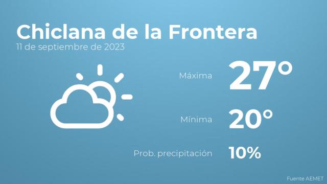 Previsión del tiempo para Chiclana de la Frontera