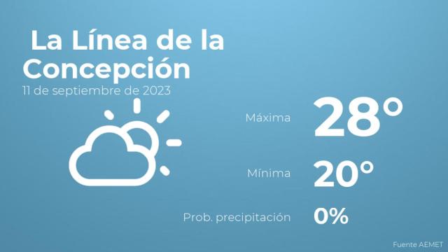 Previsión del tiempo para La Línea de la Concepción
