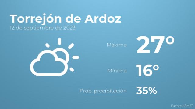 El tiempo en Torrejón de Ardoz hoy 12 de septiembre