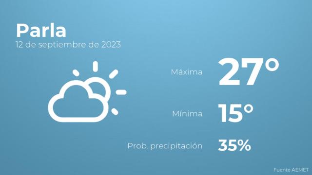 Previsión del tiempo para Parla