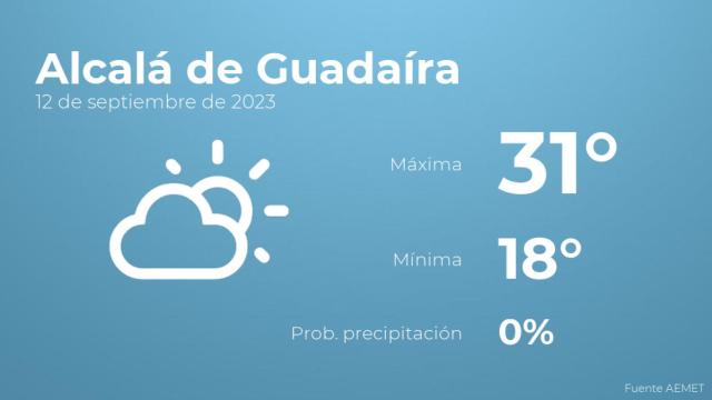 El tiempo en los próximos días en Alcalá de Guadaíra