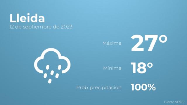 Así será el tiempo en los próximos días en Lleida