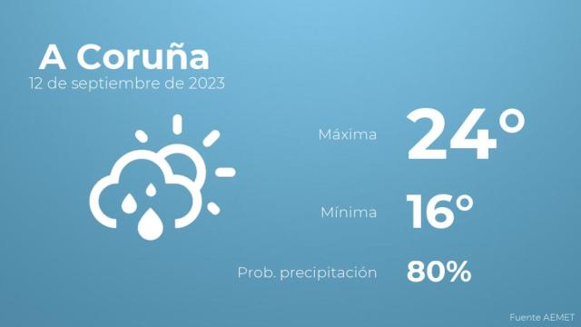 El tiempo en A Coruña hoy 12 de septiembre