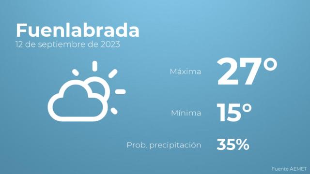 Así será el tiempo en los próximos días en Fuenlabrada