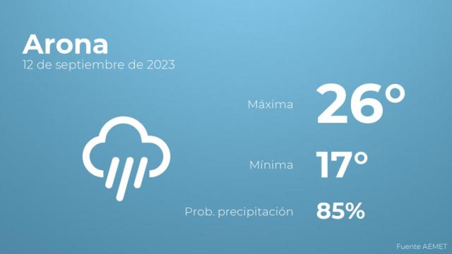 Previsión meteorológica para Arona, 12 de septiembre