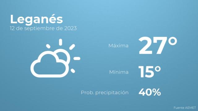 Así será el tiempo en los próximos días en Leganés