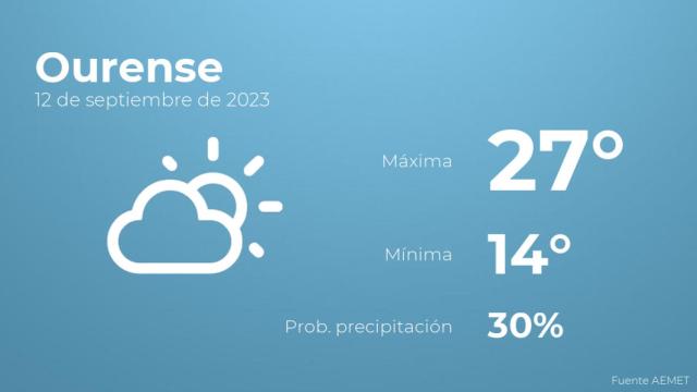 Previsión meteorológica para Ourense, 12 de septiembre