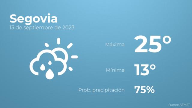 Previsión del tiempo para Segovia