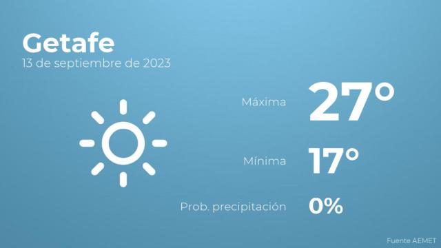 Así será el tiempo en los próximos días en Getafe
