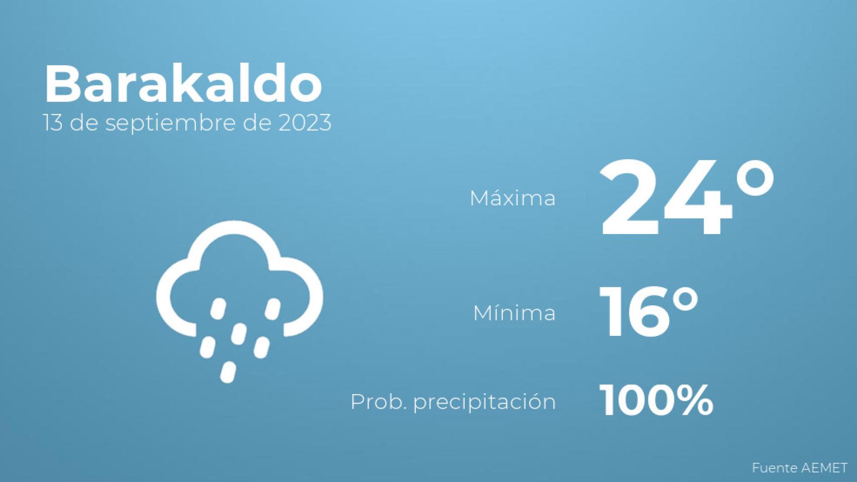Previsión meteorológica para Barakaldo, 13 de septiembre