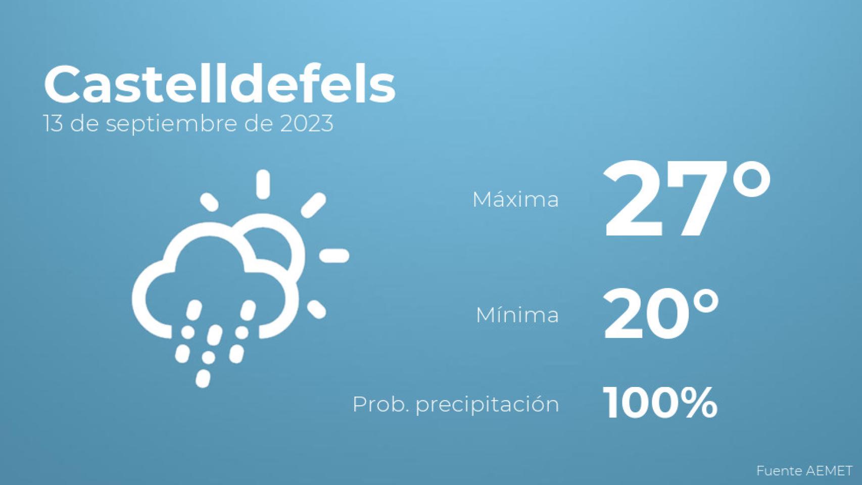 Previsión meteorológica para Castelldefels, 13 de septiembre