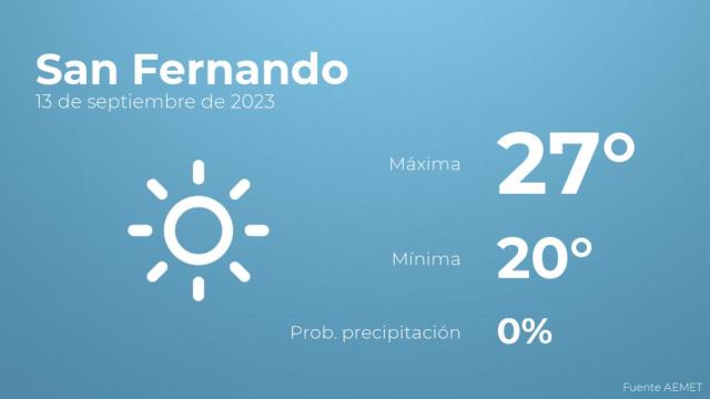 Previsión del tiempo para San Fernando