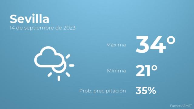 Previsión meteorológica para Sevilla, 14 de septiembre