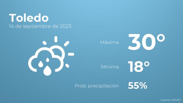 Previsión meteorológica para Toledo, 14 de septiembre