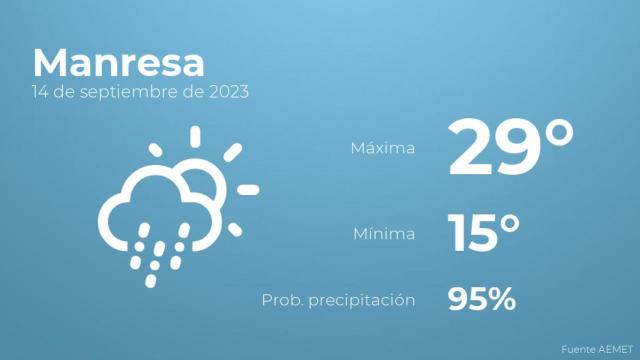Previsión del tiempo para Manresa