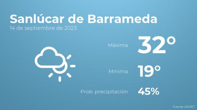 Así será el tiempo en los próximos días en Sanlúcar de Barrameda