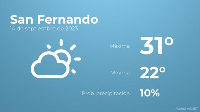 Previsión del tiempo para San Fernando
