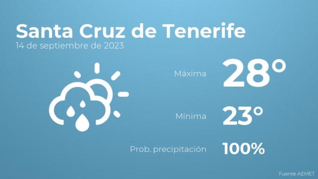 El tiempo en los próximos días en Santa Cruz de Tenerife