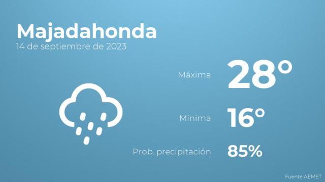 Así será el tiempo en los próximos días en Majadahonda