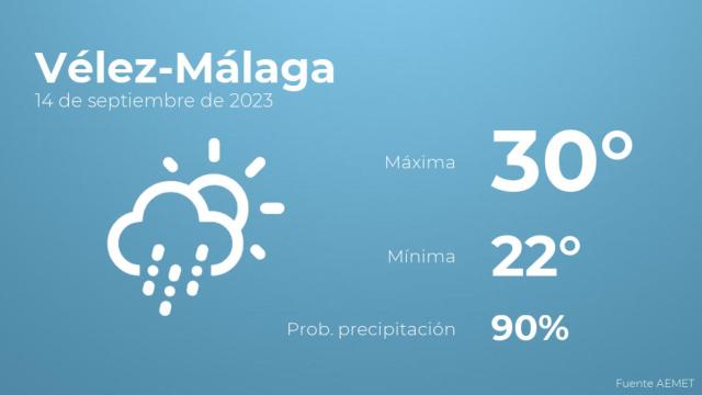 Así será el tiempo en los próximos días en Vélez-Málaga