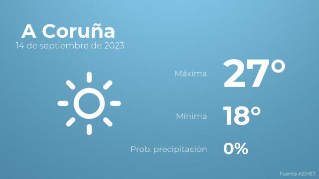 El tiempo en A Coruña hoy 14 de septiembre