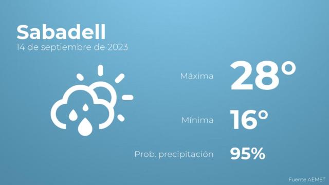 El tiempo en los próximos días en Sabadell