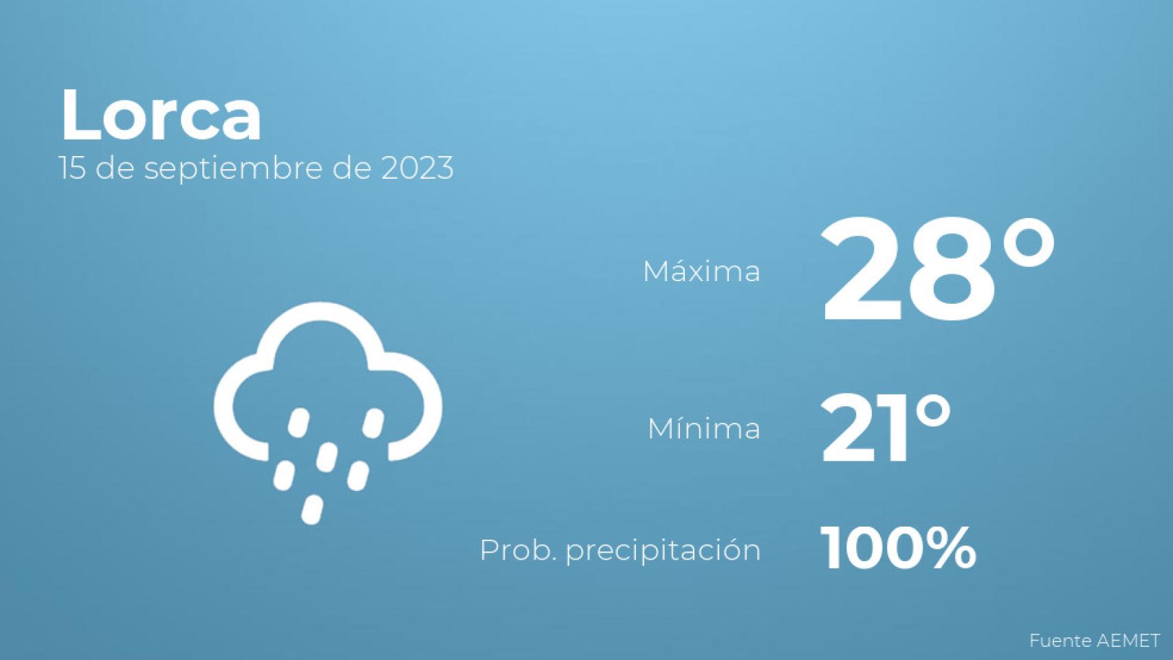 Previsión meteorológica para Lorca, 15 de septiembre