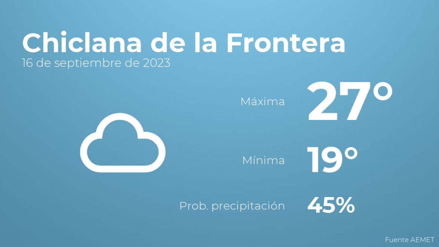 Previsión meteorológica para Chiclana de la Frontera, 16 de septiembre