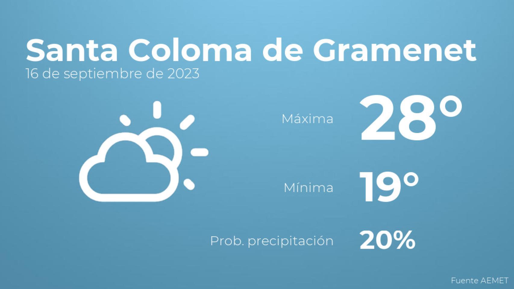 Así será el tiempo en los próximos días en Santa Coloma de Gramenet