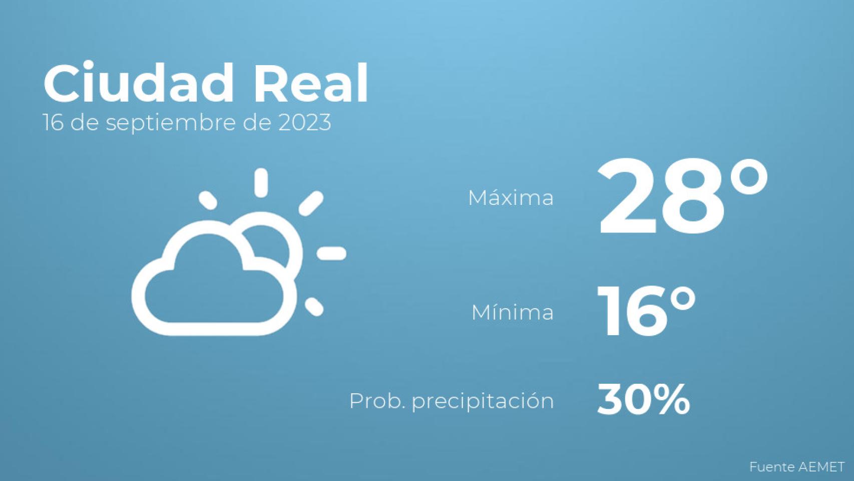 El tiempo en los próximos días en Ciudad Real