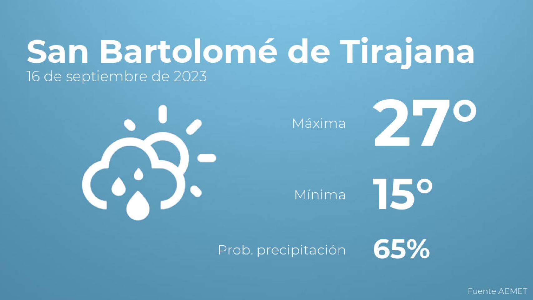 Previsión del tiempo para San Bartolomé de Tirajana