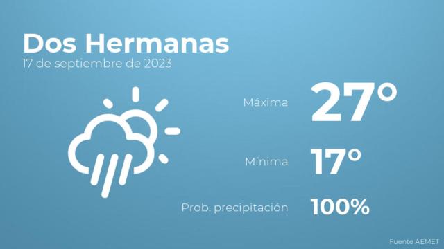 El tiempo en los próximos días en Dos Hermanas