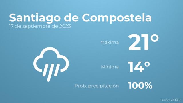 El tiempo en los próximos días en Santiago de Compostela