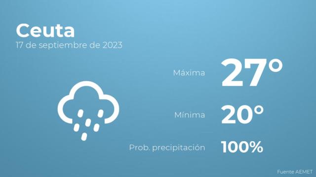 Previsión meteorológica para Ceuta, 17 de septiembre
