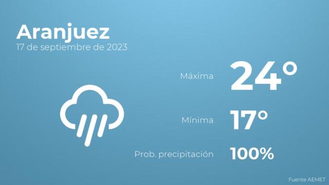 El tiempo en Aranjuez hoy 17 de septiembre