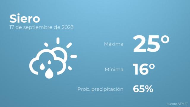Previsión meteorológica para Siero, 17 de septiembre