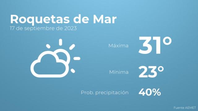 El tiempo en los próximos días en Roquetas de Mar