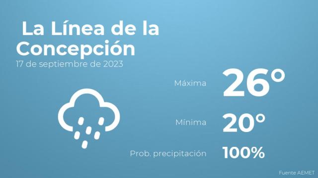 Así será el tiempo en los próximos días en La Línea de la Concepción