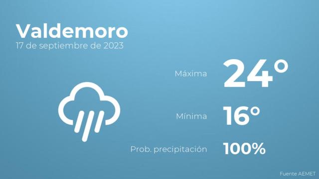 El tiempo en Valdemoro hoy 17 de septiembre
