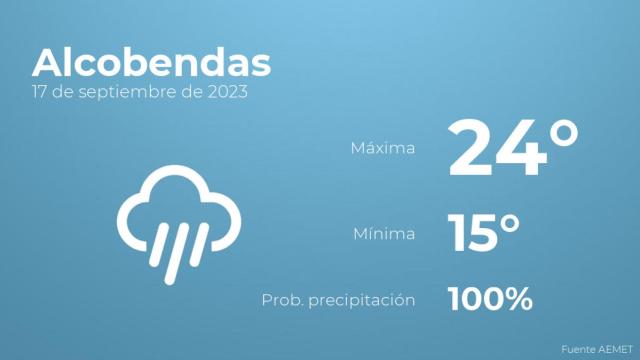 El tiempo en Alcobendas hoy 17 de septiembre