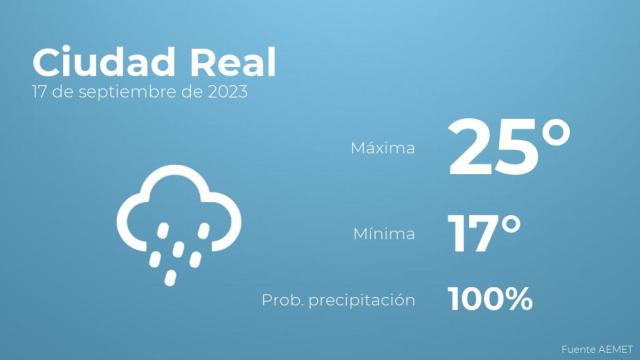 El tiempo en Ciudad Real hoy 17 de septiembre