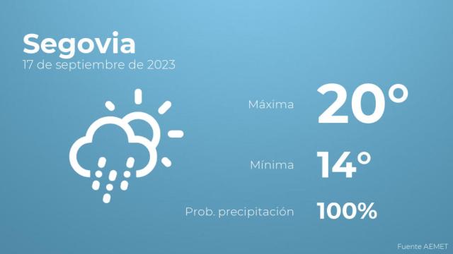 Previsión meteorológica para Segovia, 17 de septiembre