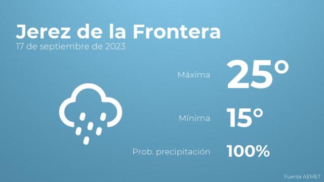 El tiempo en Jerez de la Frontera hoy 17 de septiembre