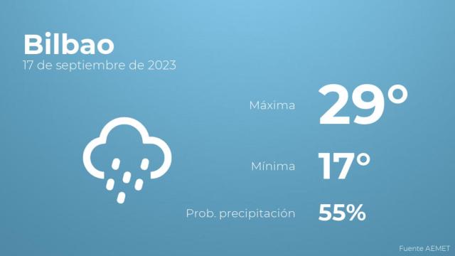 Previsión del tiempo para Bilbao