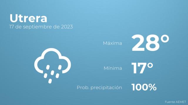 El tiempo en los próximos días en Utrera
