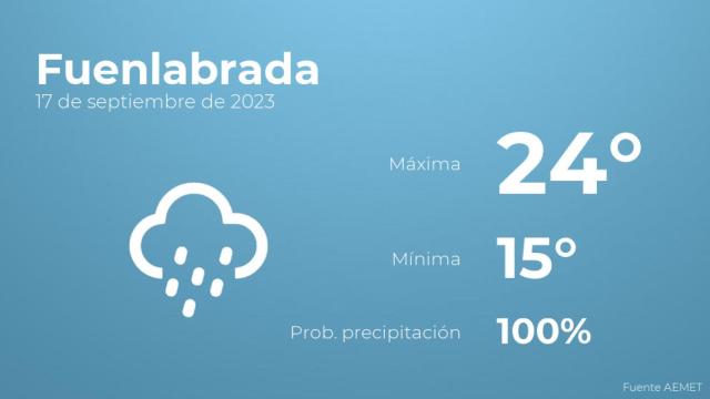Previsión meteorológica para Fuenlabrada, 17 de septiembre