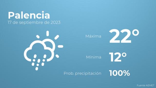 Así será el tiempo en los próximos días en Palencia